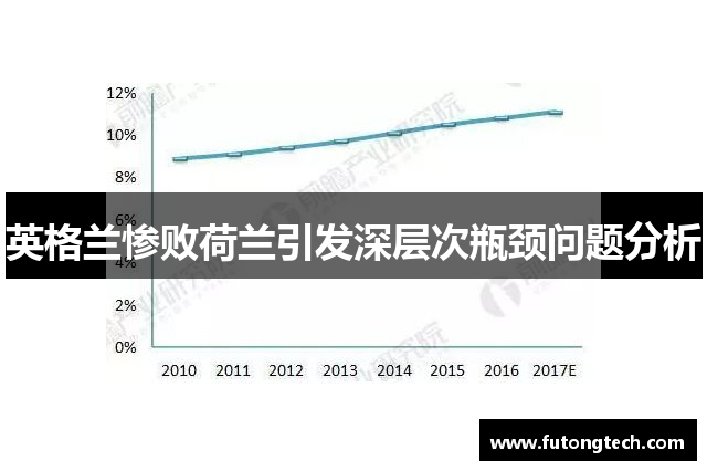 英格兰惨败荷兰引发深层次瓶颈问题分析