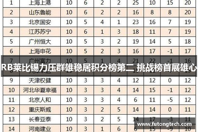 RB莱比锡力压群雄稳居积分榜第二 挑战榜首展雄心