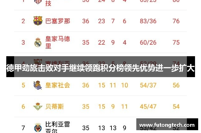 德甲劲旅击败对手继续领跑积分榜领先优势进一步扩大